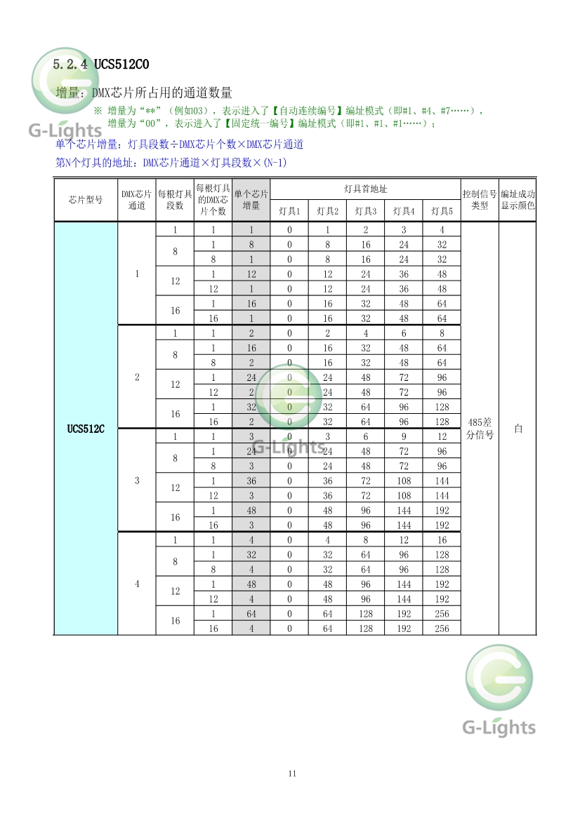 亮化燈具控制器